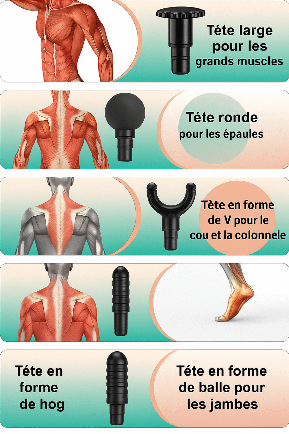 Mini Pistolet de Massage Musculaire – Compact, Puissant & Rechargeable avec 4 Têtes